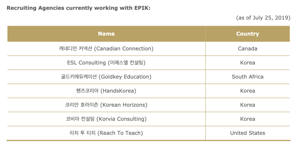 List of recruiting agencies to apply for EPIK