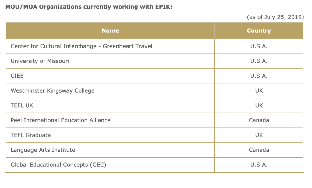 How To Apply For EPIK Korea 2026 | EPIK Application Guide 13 List of MOU MOA organisations to apply for EPIK