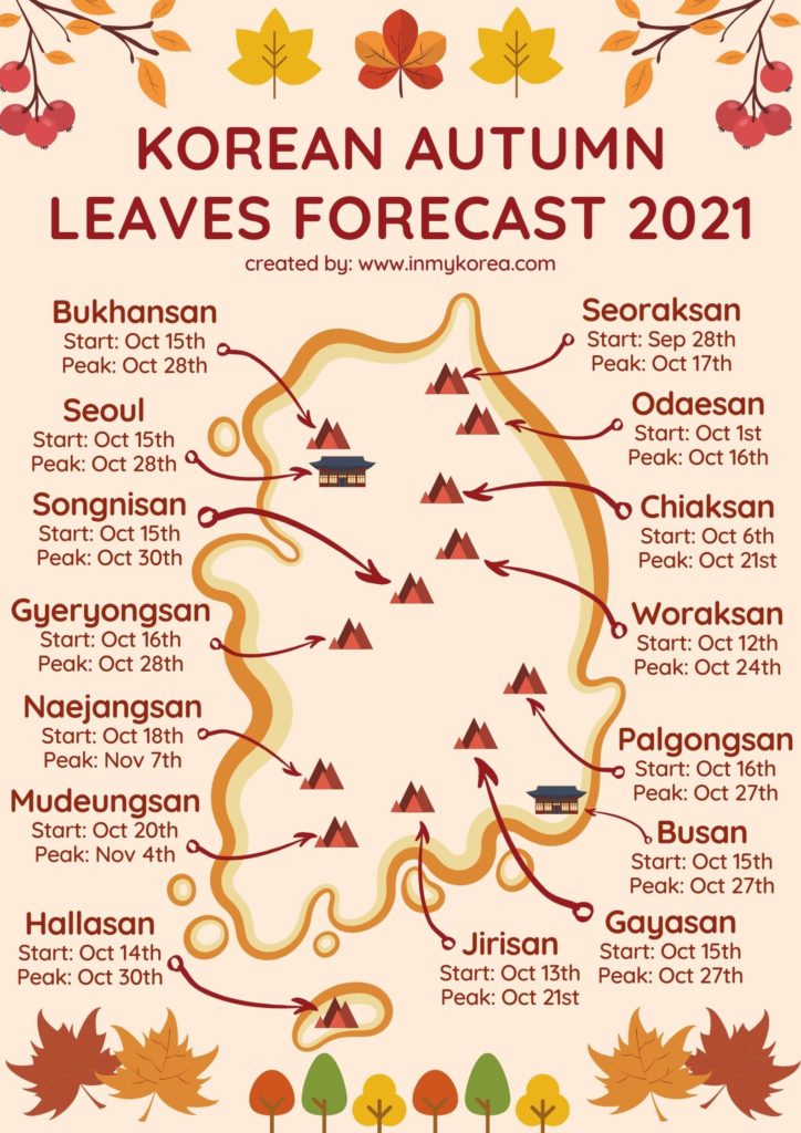 Korean Autumn Leaves Forecast 2021 Fall Foliage