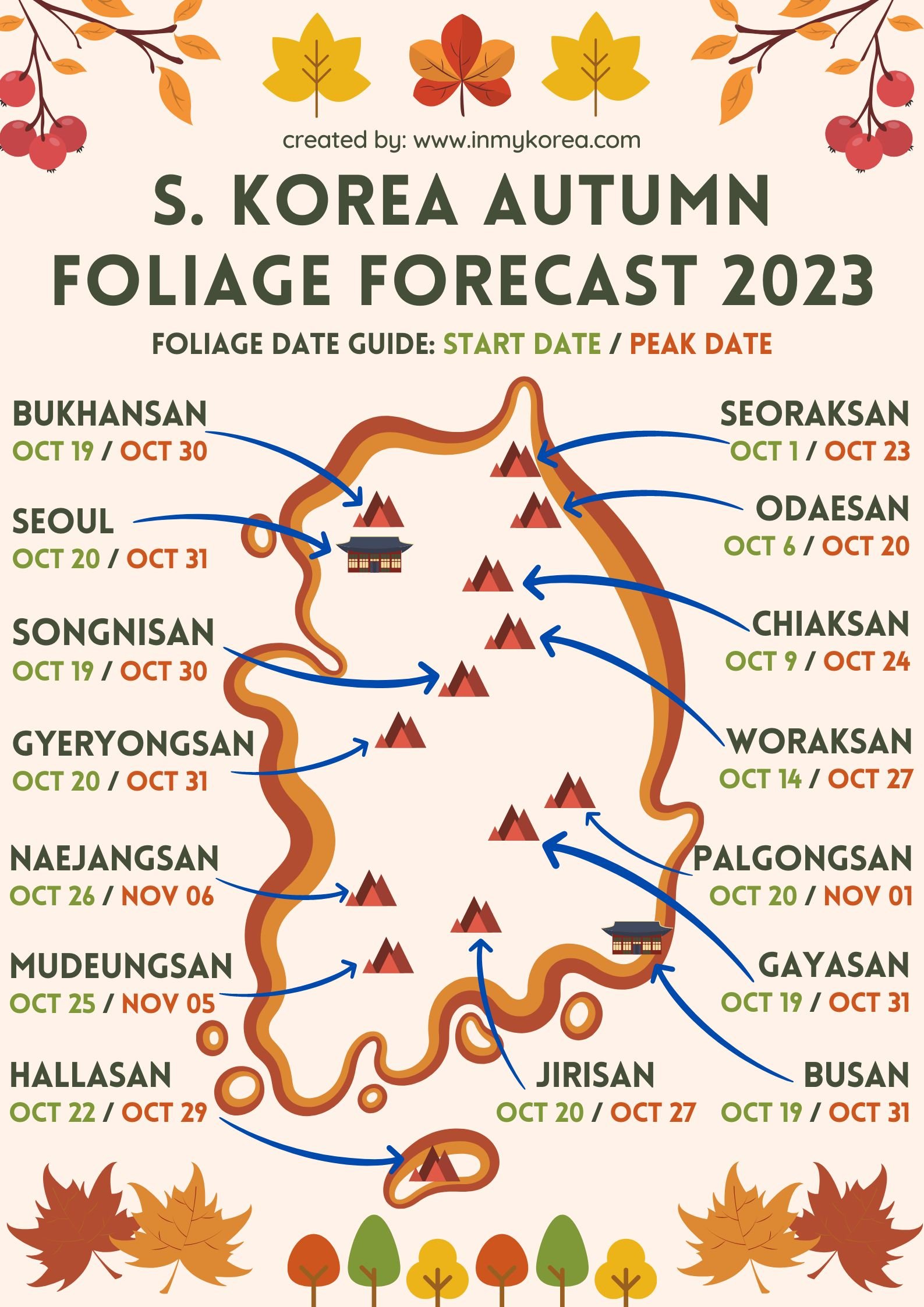 Weather In Korea September 2024 Vikky Jerrilyn