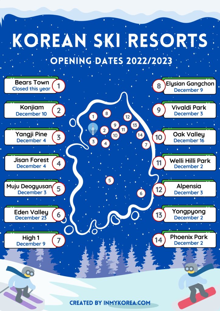 South Korea Ski Resort Opening Dates 2022-2023
