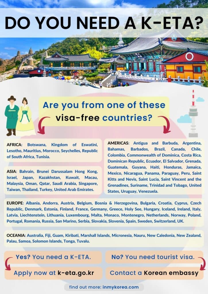 eta for travel to korea