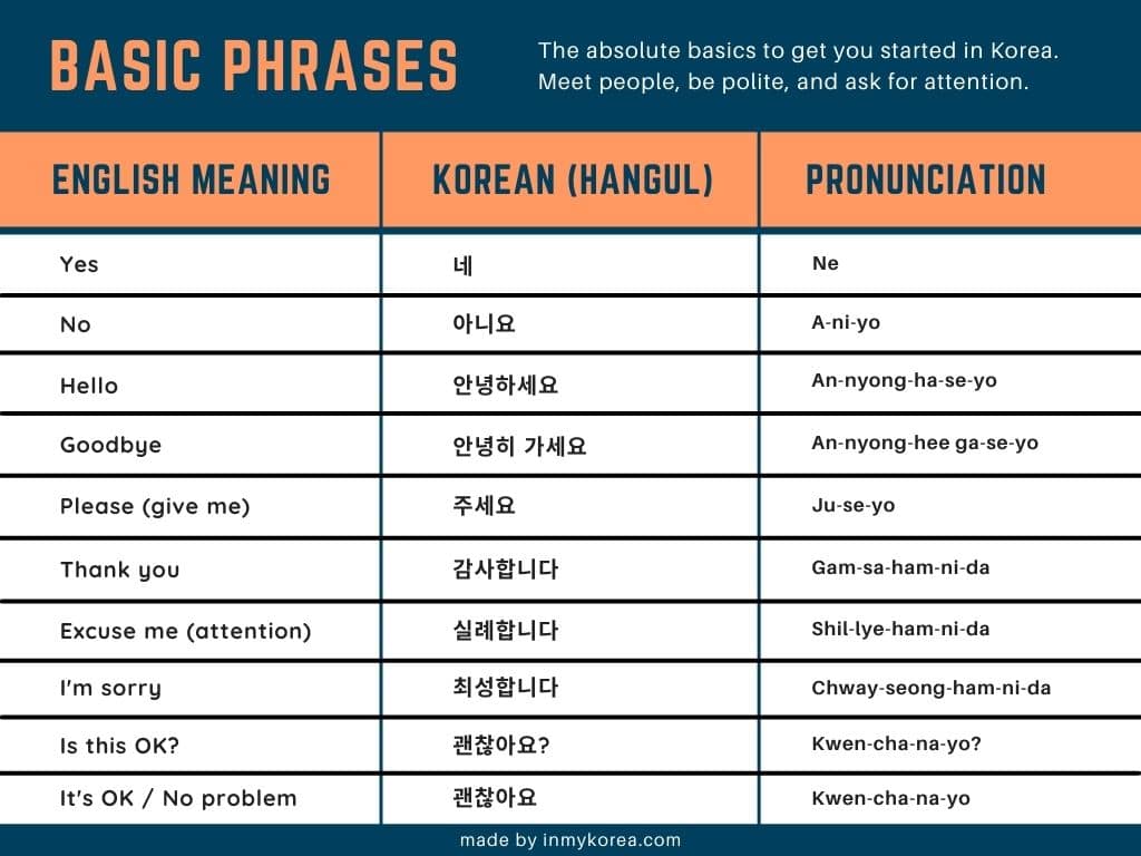 korean presentation phrases