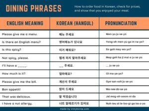 Basic Korean Phrases: 60 Useful Korea Travel Phrases 2024