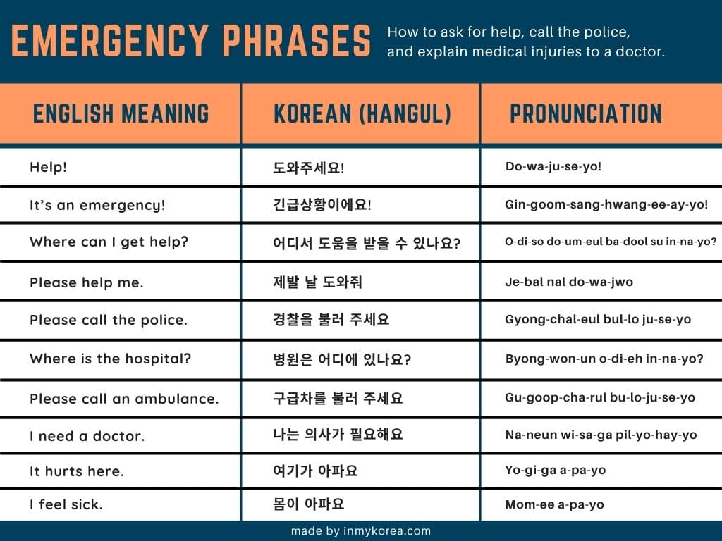 Korean Emergency Phrases & Words