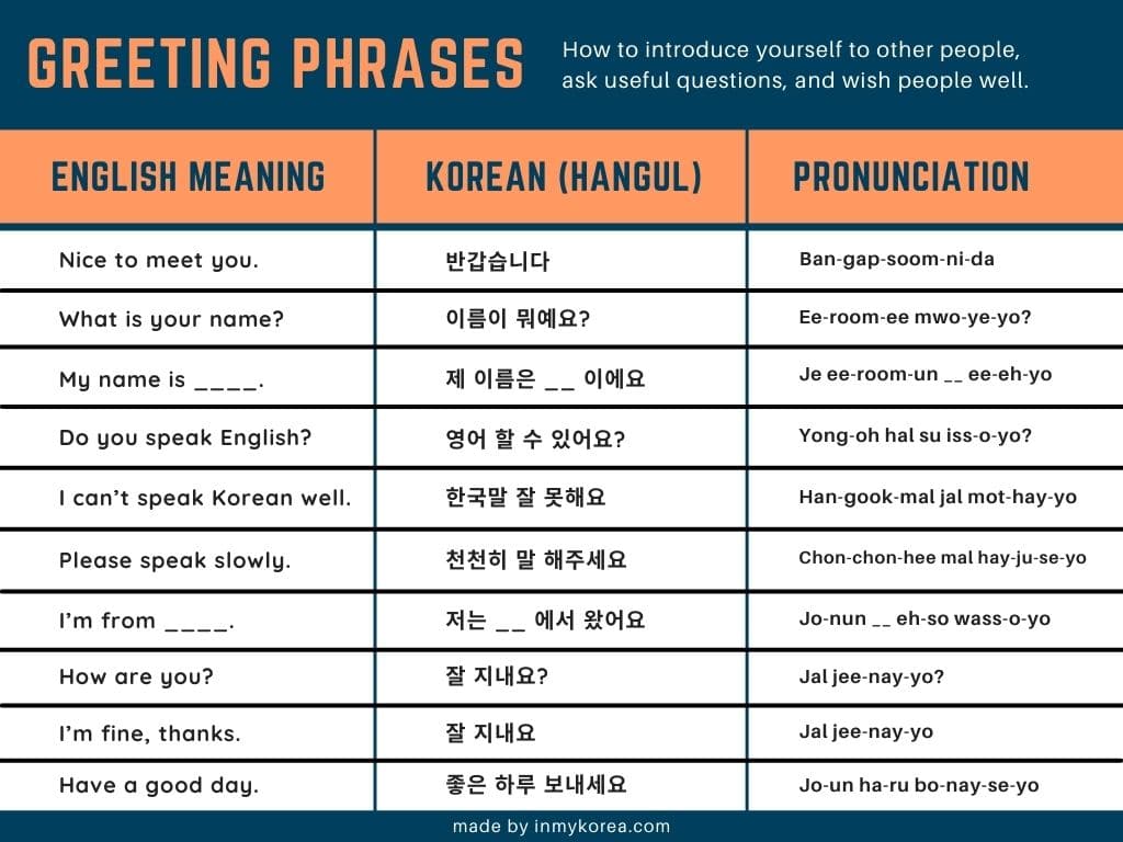 Korean Greeting Phrases & Words