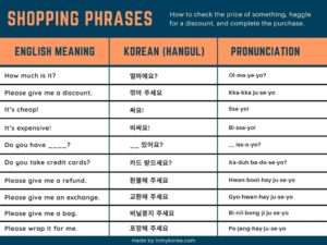 Basic Korean Phrases: 60 Useful Korea Travel Phrases 2024