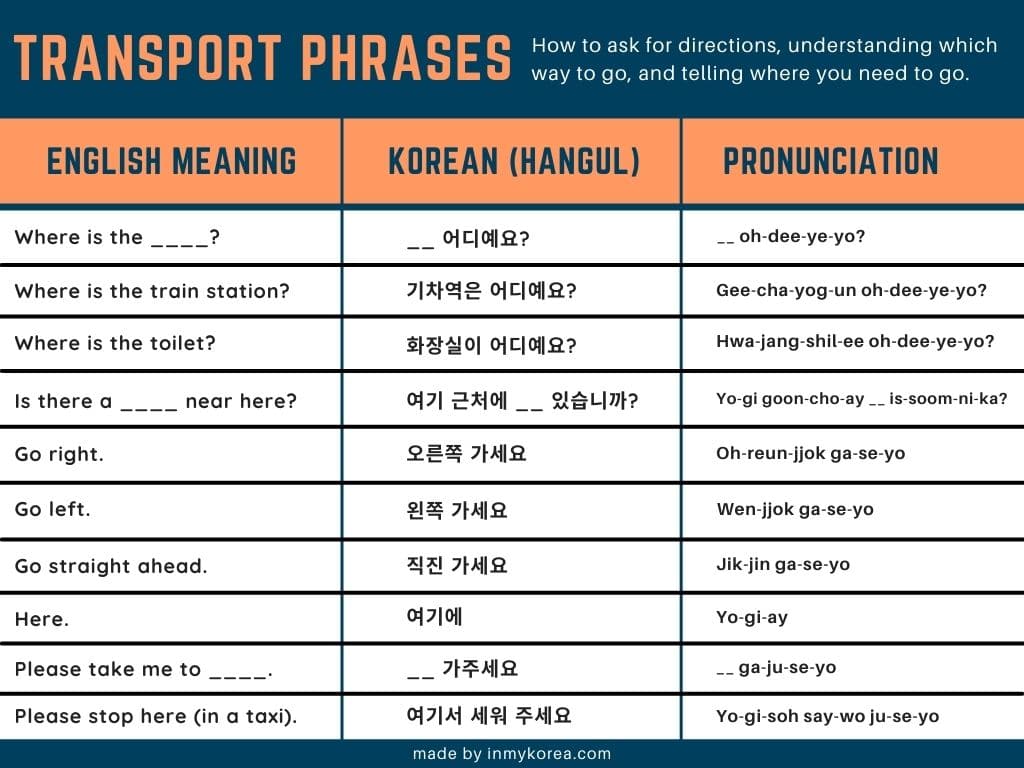 Korean Transportation Phrases & Words