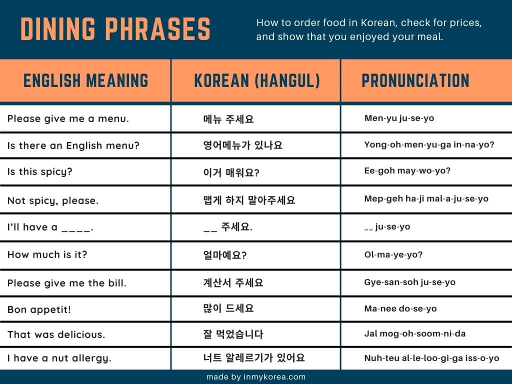 Basic Korean Phrases: 60 Useful Korean Phrases For Travel 2025 13 Korean Dining Phrases & Words