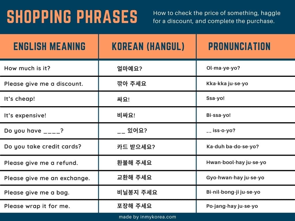 Basic Korean Phrases: 60 Useful Korean Phrases For Travel 2025 17 Korean Shopping Phrases & Words