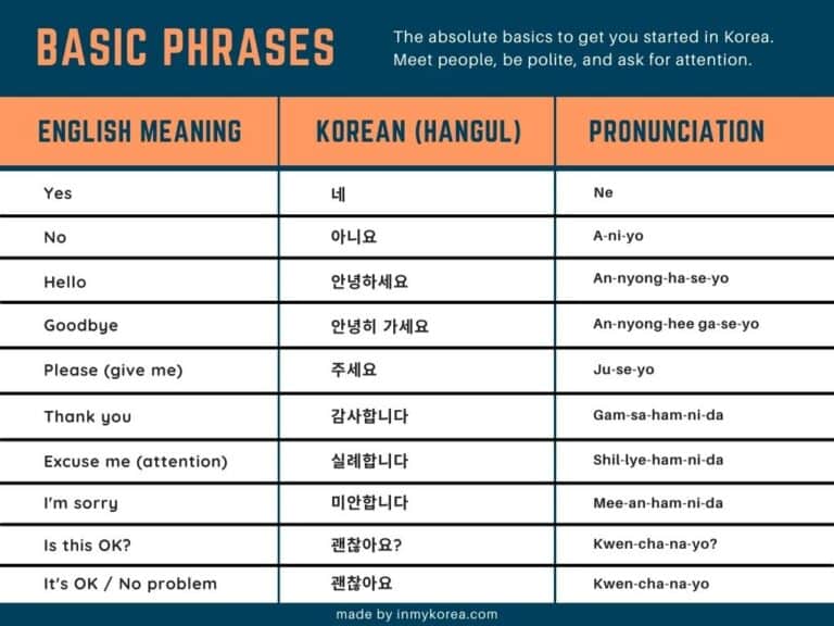 Basic Korean Phrases 60 Useful Korea Travel Phrases 2024
