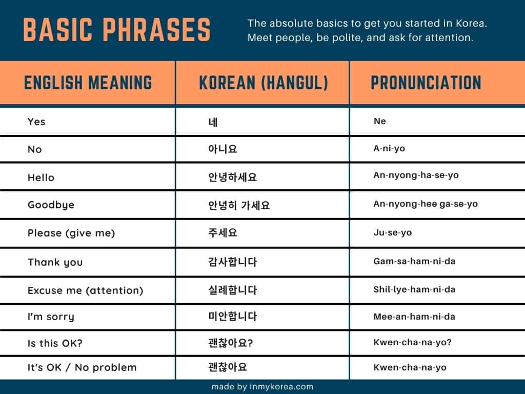 Basic Korean Phrases: 60 Useful Korean Phrases For Travel 2025 9 Basic Korean Phrases For Travelling Korea