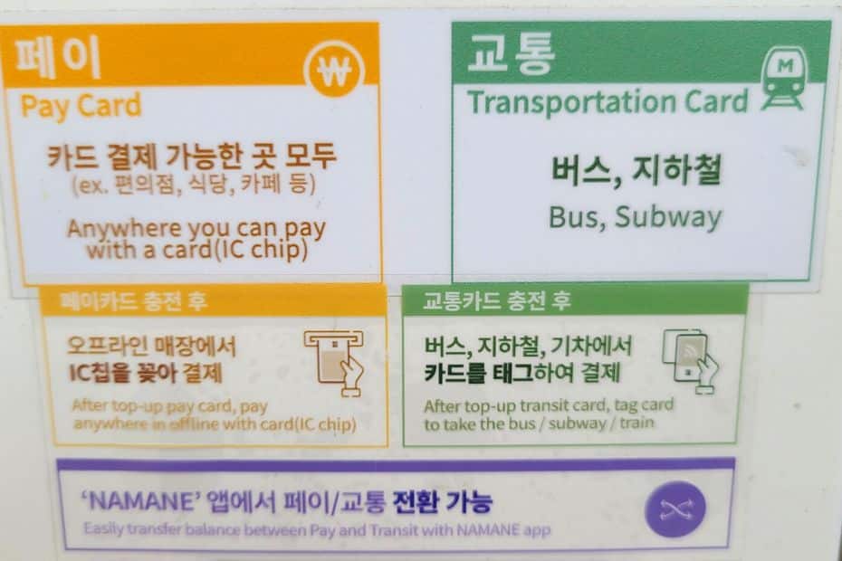 Namanecard Transport Card Instructions