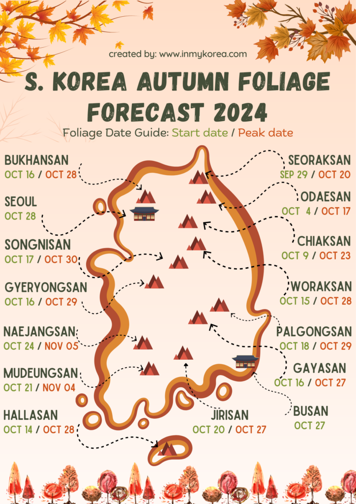 South Korea Autumn Foilage Forecast 2025