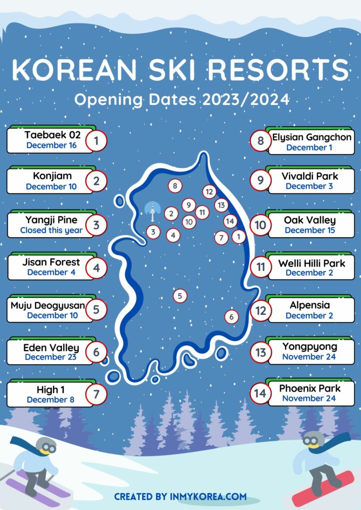 South Korea Ski Resort Opening Dates 2023-2024