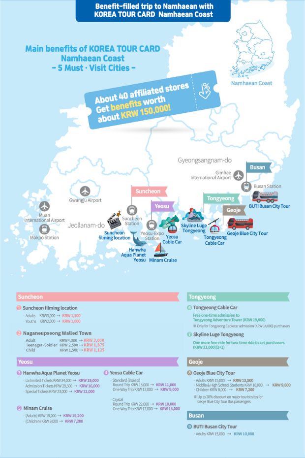 Benefits of the Namhaean Coast Korea Tour Card
